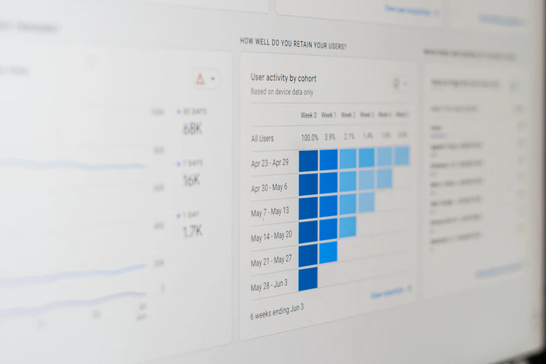 Track Product Trends Using Data Analytics Effectively