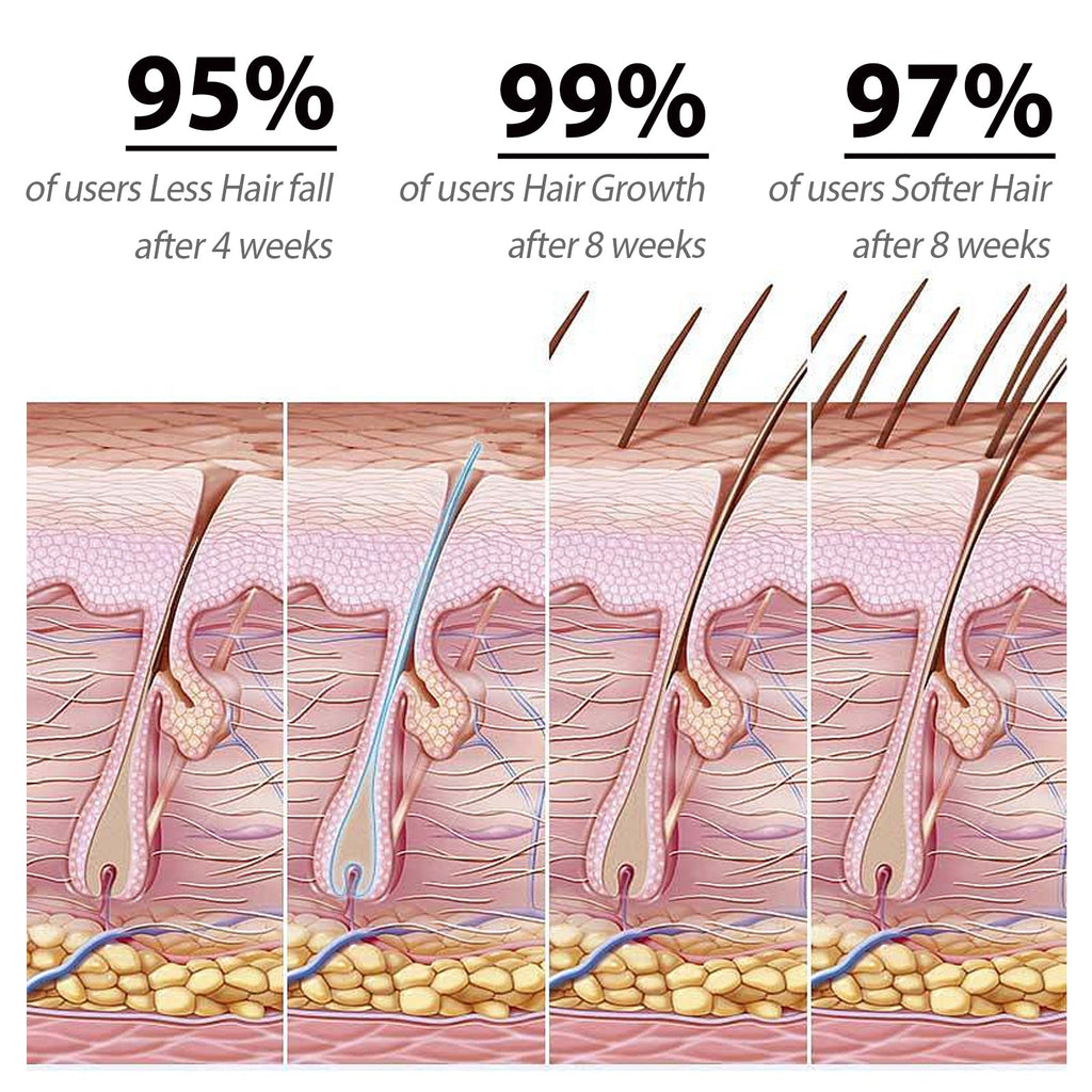Amino Acid Shampoo, Deeply Clean The Scalp Repair Hair Follicle Damage Strengthen Hair Off The Hair
