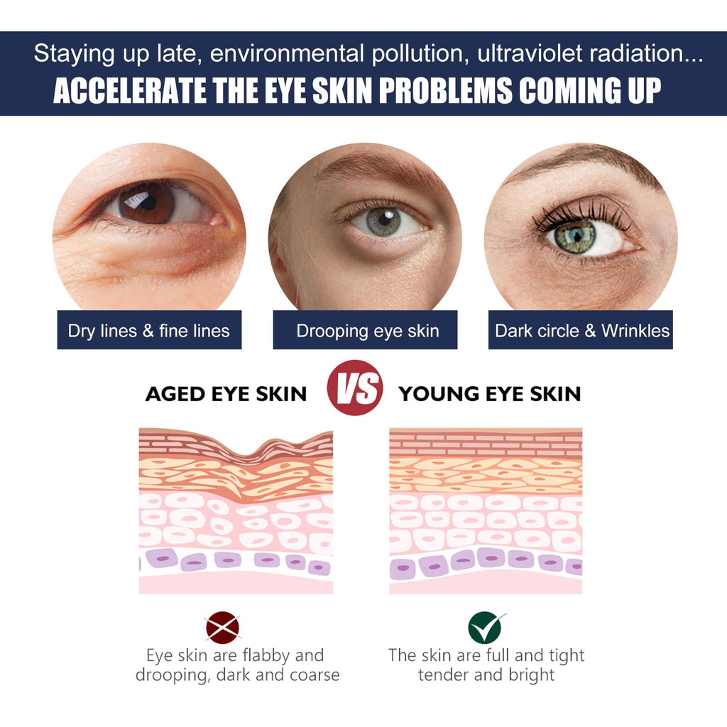 Eye Repair Essence Moisturizes, Hydrates And Lightened Eye Lines, Strengthens, Lifts And Smooths Fine Lines