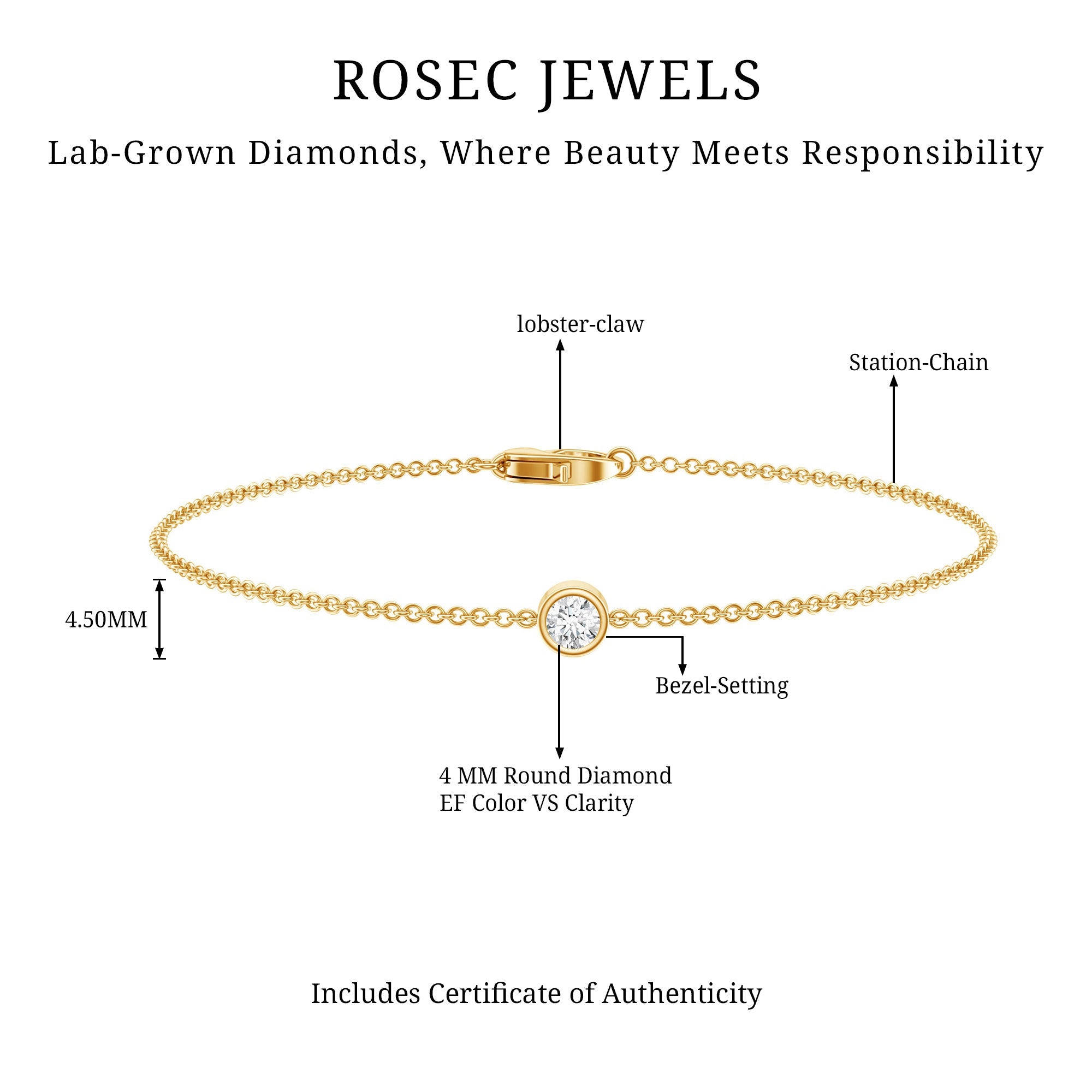 Bezel Set Lab Grown Diamond Solitaire Bracelet