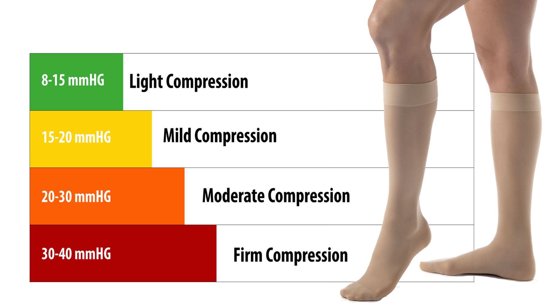 Medical Compression Stockings (Over The Calf) - Andersen Mercantile